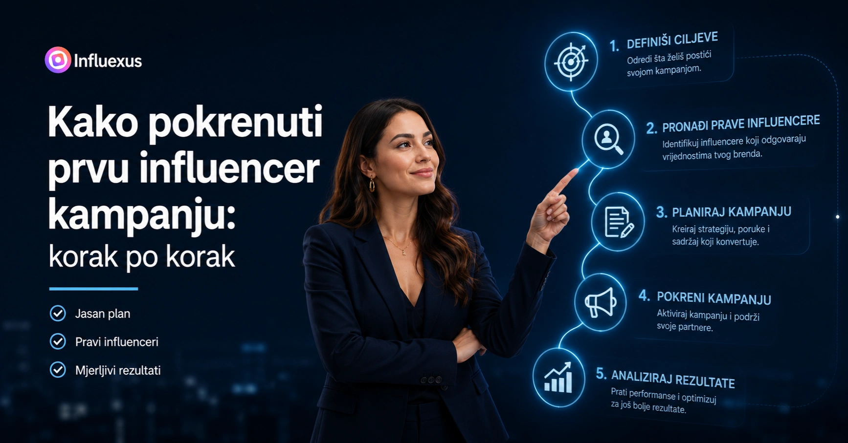 Kako pokrenuti prvu influencer kampanju korak po korak za brendove 2026